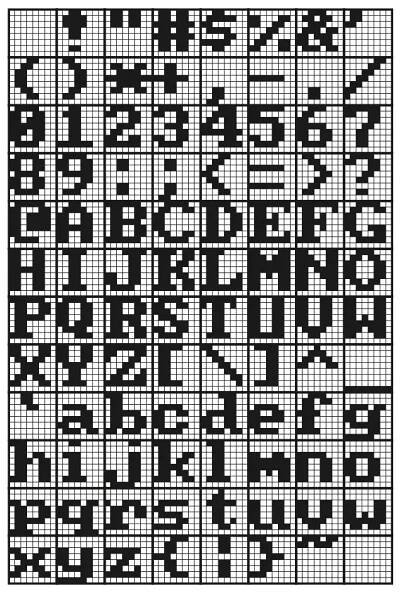 Each character corresponds not only to a 7-bit ASCII code, but also 64 bits on the screen, which determine its appearance