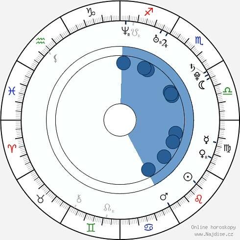 Táňa Pauhofová wikipedie, horoscope, astrology, instagram