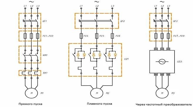 Způsoby spuštění třífázového elektromotoru