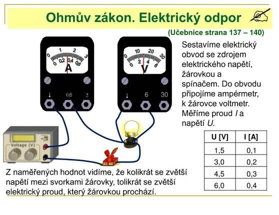 Ohmův zákon. Elektrický odpor - SlideServe