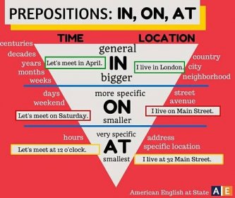 15 Contoh Soal Preposition of Place: in, on, at + Jawabannya