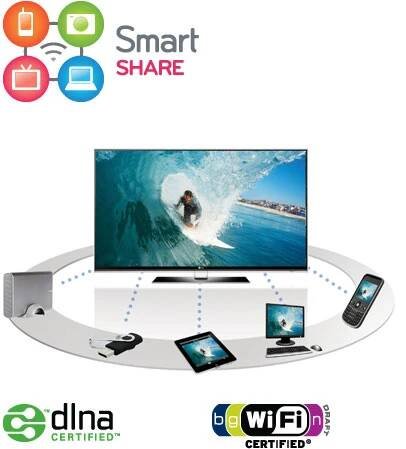  Smart Share pro televizory LG