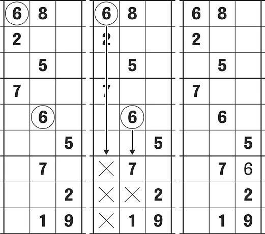 Sudoku Technik 1: Wie geht Einfaches Scannen?