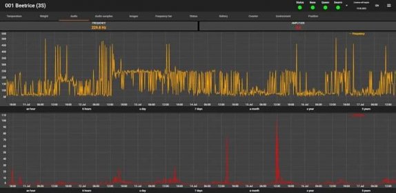 Monitoring Beehives with IoT - Tele2 IoT