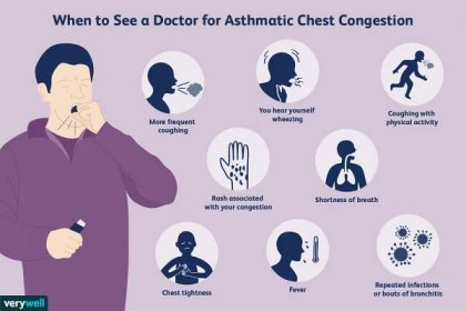 What Is Chest Congestion in Asthma?