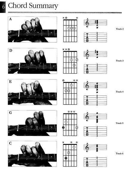 Absolute Beginners - GUITAR CHORDS + Audio Online / Kytarové akordy pro úplné začátečníky eNoty.eu
