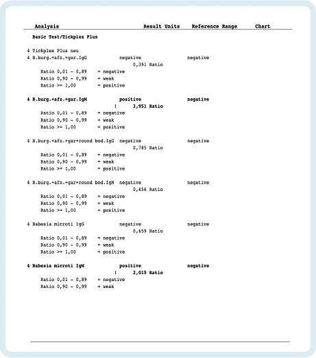 Functional Medicine Lab Tests