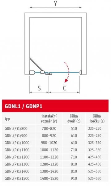 GDNL1, GDNP1 | LUXO KOUPELNY