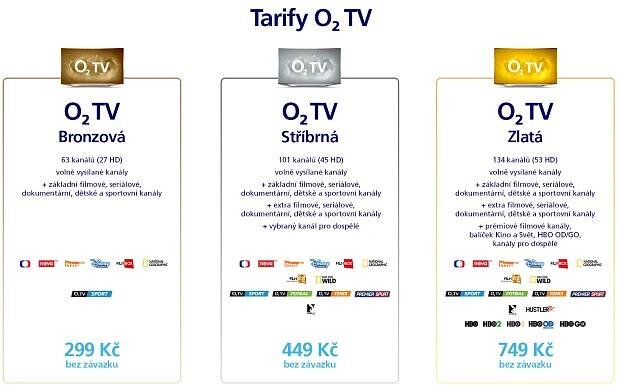 O2 uvádí nové televizní tarify a zdarma přidává O2 TV k Internetu na doma