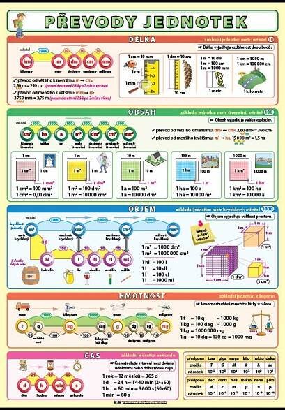 Převody jednotek nakladatelství Kupka