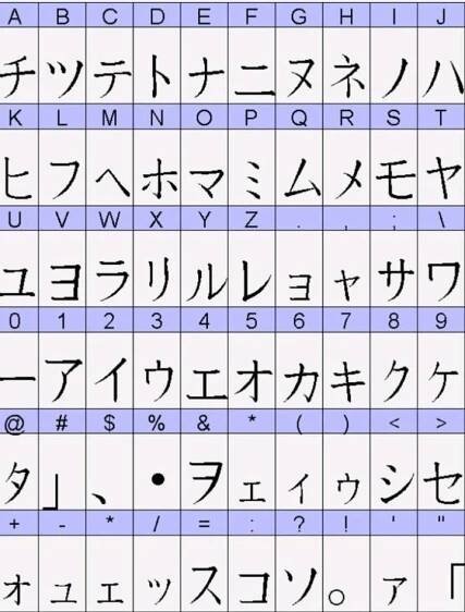 Japanese Alphabet in Blue and White