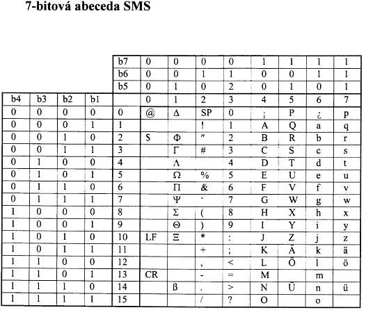 Jiří Peterka: Data v mobilních sítích SMS jako přenosový mechanismus