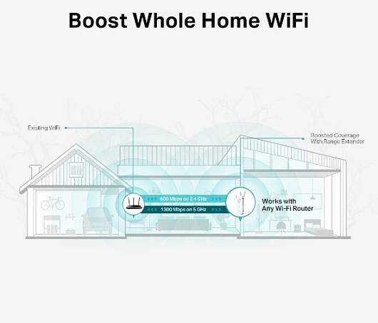 Dvoupásmový Wi-Fi 5 Extender AC1900 5