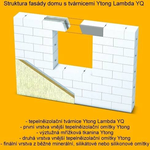 Rychlá, přesná a pasivní výstavba s materiály Ytong, Silka a Multipor