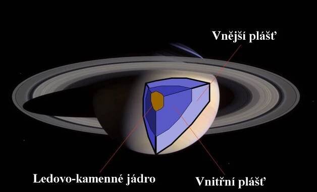 Soubor:Interior of Saturn-cs.jpg – Wikipedie