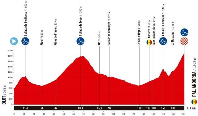 The route of the 2025 Vuelta a Espa&ntilde;a