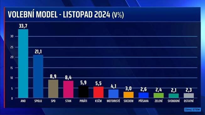 Republikový výbor ke Sněmovním volbám 2025 - Svobodní