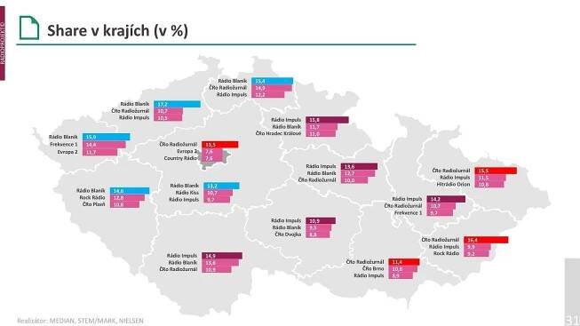 Nejposlouchanější stanicí je Radiožurnál, DAB+ využívá už 17 % lidí - Lupa.cz