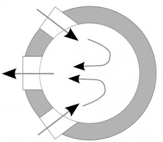 Soubor:Schnuerle porting, from above.svg – Wikipedie