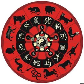 Čínský horoskop a kámen štěstí