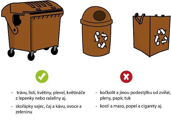 Jak třídit odpad? | EkoBaleni
