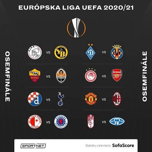 Európska liga, žreb osemfinále: Koho dnes dostala Slavia Praha? | SPORTNET