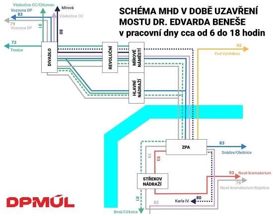 Most Dr. Edvarda Beneše v Ústí nad Labem projde rekonstrukcí, uzavře se 26. dubna 2025 - Dopraváček 