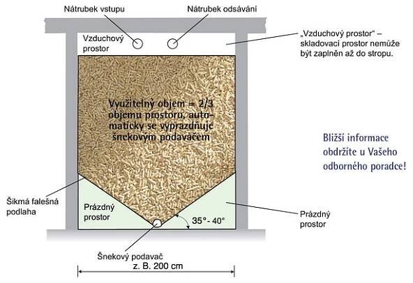 Kotelna a sklad dřevěných pelet: Jak na to? | Česká peleta