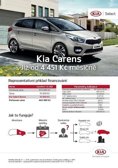 financovani-kia-carens