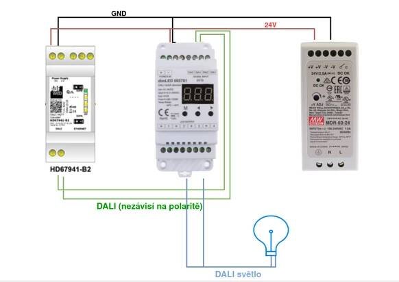 Scheme DALI - MQTT