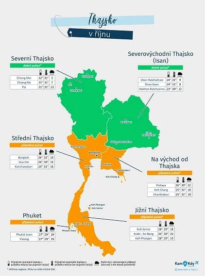 Thajsko: mapa počasí v říjnu v různých regionech