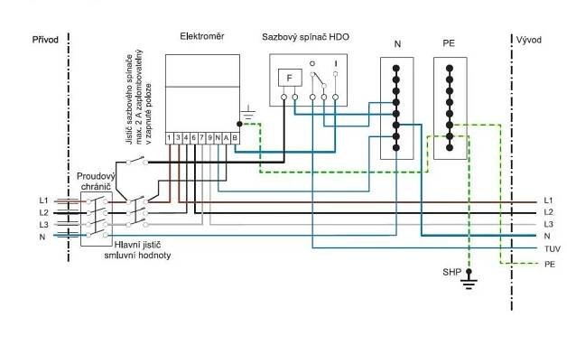 Jak funguje dvousazbový elektroměr s HDO?