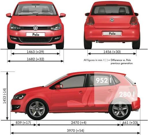 Volkswagen Polo se stal Autem roku 2010 | Autanet.cz 