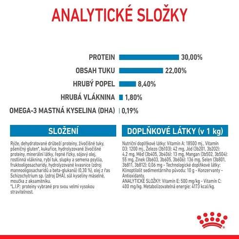 Royal Canin Maxi Starter Mother&Babydog 