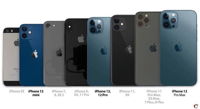 iPhone 12 velikost: Jak velké jsou nové iPhony ve srovnání s předešlými generacemi?