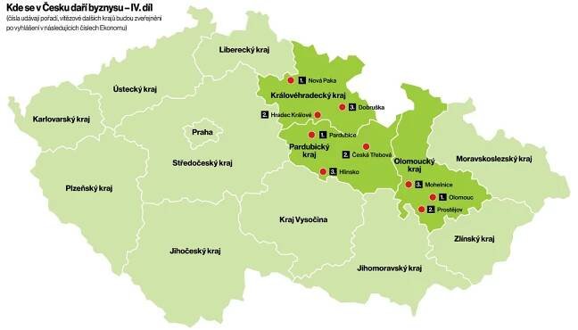 Olomouc, Pardubice a Nová Paka. Města zaslíbená byznysu