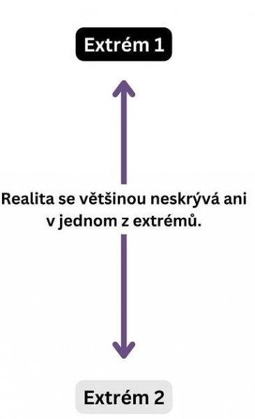 Ohrožení epistemické bezpečnosti - Efektivní altruismus Česko