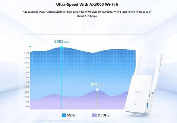 COMFOR - Tenda A33 - WiFi Range Extender AX3000 WiFi 6, opakovač 2976 Mb/s, 1x GLAN 1 Gb/s, WPS,2x 5dBi, WPA3