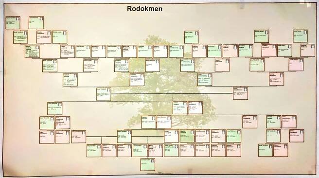 Rodokmen - rychle a levně najdeme vaše předky Praha, Žižkov Rodokmeny Levně • Firmy.cz
