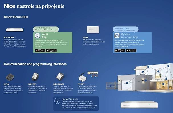 www.aasecuritycam.sk