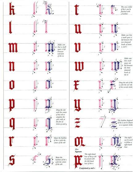 (PDF) DAVVID HARRIS, The Art of Calligraphy