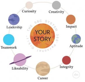 Stacy Blackman Consulting System - Telling Your MBA Application Story