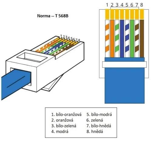 Jak vyrobit/opravit síťový UTP kabel -  Internetový RJ45 
