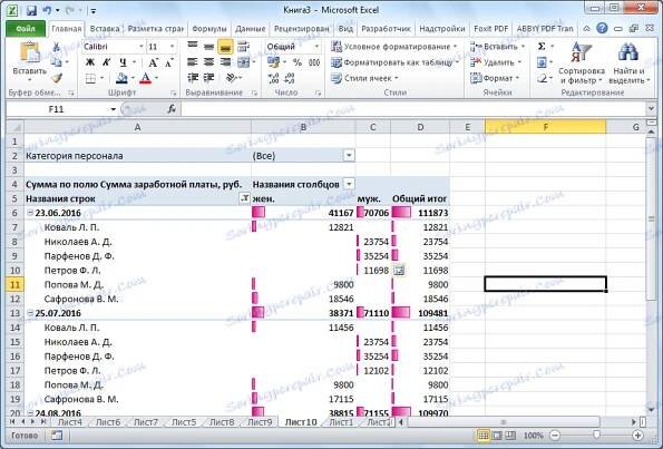 Souhrnná tabulka v aplikaci Microsoft Excel je připravena