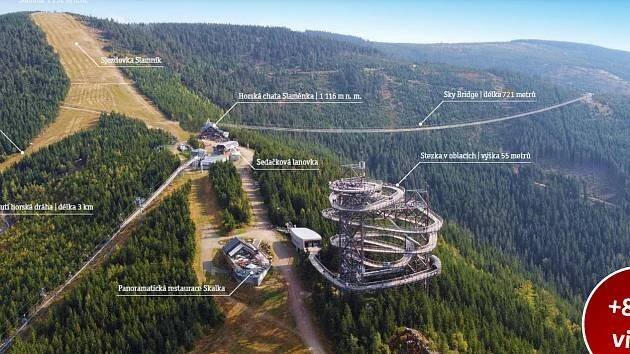 Sky Bridge, Stezka v oblacích? Místní mnohem víc zajímá, kde zaparkovat