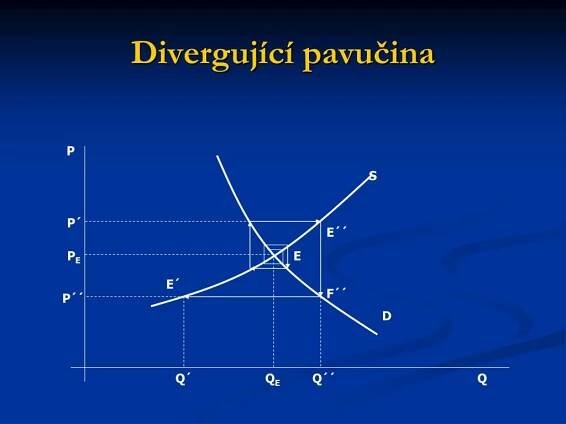 PPT - Mikroekonomie I Rovnováha na dokonale konkurenčním trhu PowerPoint Presentation - ID:2943389
