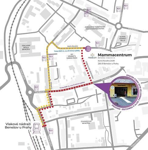 Mammacentrum 