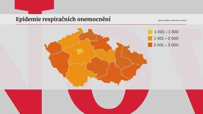 Respirační onemocnění