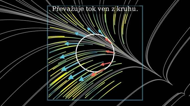 Divergence (operátor)