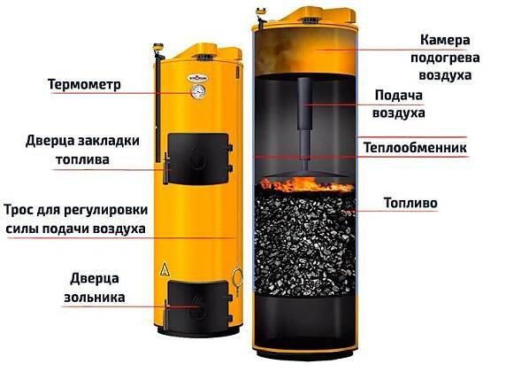 Stropuva S20U Long Burn Sekční
